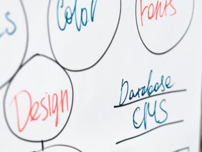 Blog Katalog Firm Firmykatalog.pl